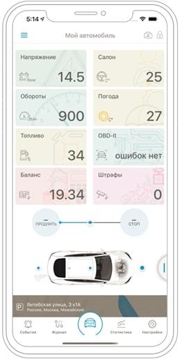 Охранная система Scher-Khan T4 с обратной связью + дистанционный запуск+ Bluetooth+GSM брелок с ЖК дисплеем