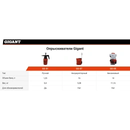Бензиновый опрыскиватель Gigant 14 л GS-05