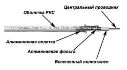 Кабель коаксиальный LanMaster RG-6/U, 100м, белый [twt-rg6u-cs48/1-wh]