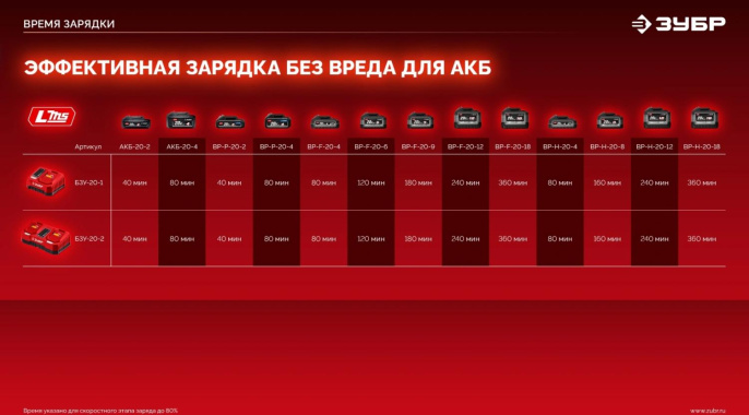Ударный винтоверт Зубр ВБУ-180, LMS,  без АКБ,  без ЗУ
