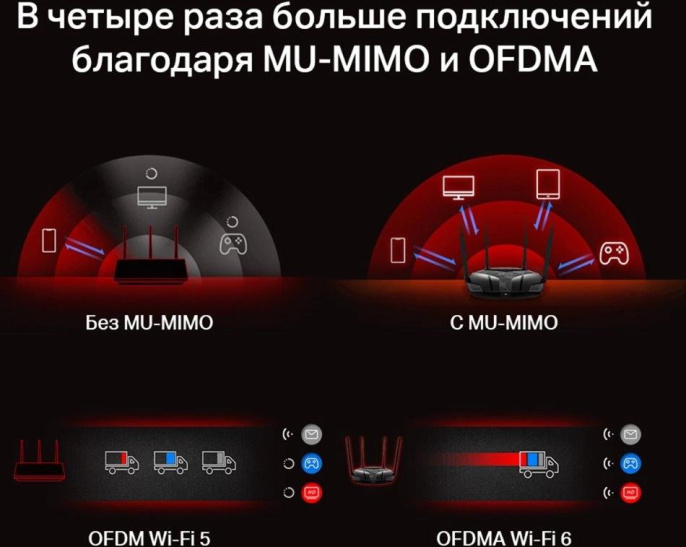 Роутер беспроводной Mercusys MR80X AX3000 10/100/1000BASE-TX черный
