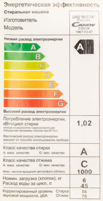 Стиральная машина суперузкая Candy Smart Pro CSO34 106T1/2-07, с фронтальной загрузкой, 6кг, 1000об/мин