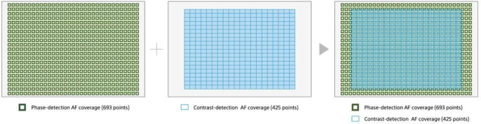 Фотоаппарат Sony Alpha ILCE-7M3 черный 24.2Mpix 3" 4K WiFi NP-FZ100 без объектива