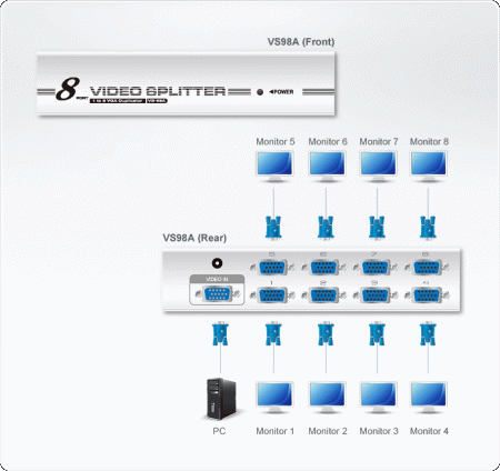 Разветвитель ATEN VS98A-AT-G электрон., SVGA, 1 8 мониторов 300MHz, 30 метр., F M, без шнуров, Б.П. 220 9V, [ATEN VS98A-AT-G]