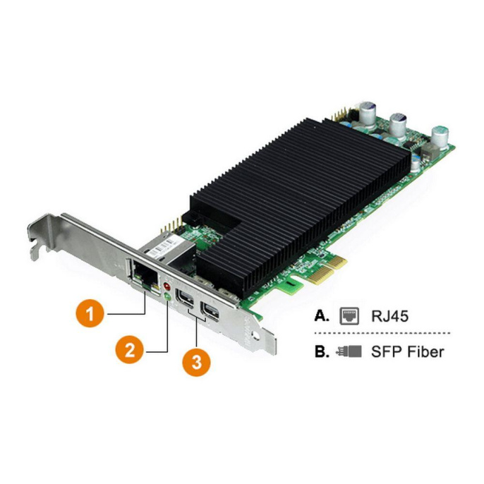 Контроллер Leadtek TERA2220 293E 3293E101103/3293E003100 4Gbit mDPx2+RJ45 3293E10110D / 3293E003100