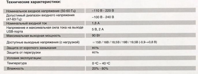 Адаптер питания Ippon S90U,  18.5 - 20 В,  4.5A, 90Вт,  черный