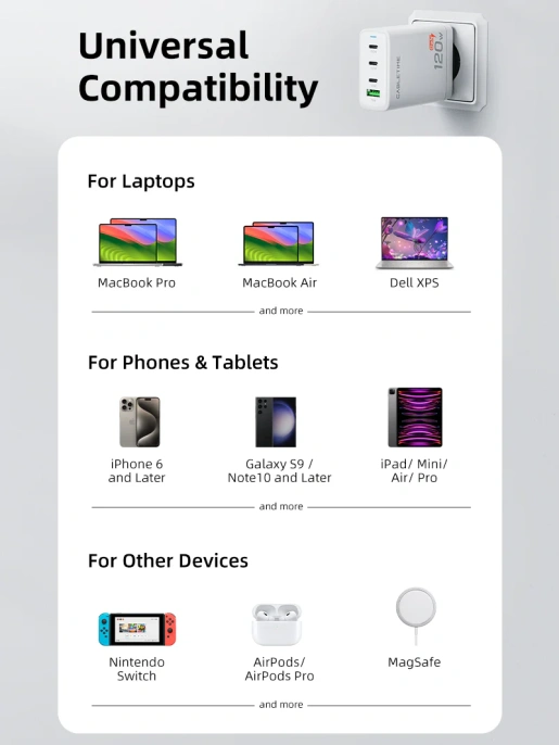 Зарядное устройство CABLETIME G120W CT-GAN120-PW GaN PD3.1 3C1A 120 Вт, белый