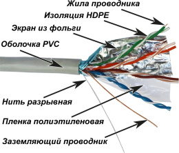 Кабель информационный LanMaster кат.5E, 305м, серый [nm-ftp5e4pr-cca]