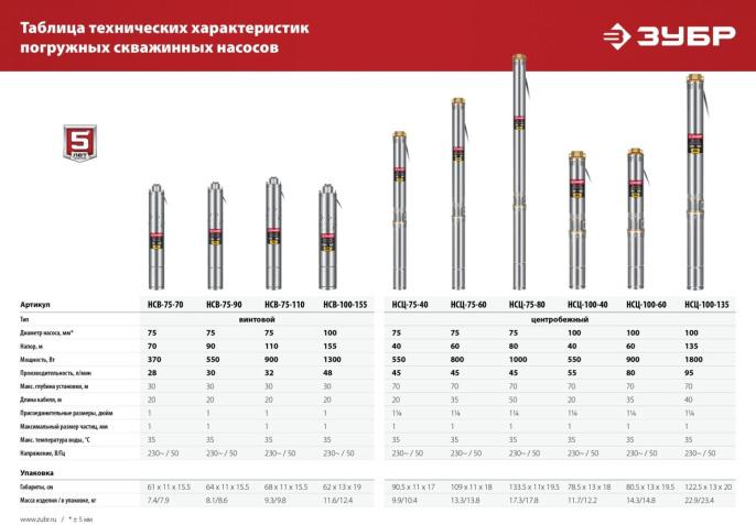 Насос скважинный Зубр Мастер НСЦ-100-135,  центробежный, погружной, 5700л/ч
