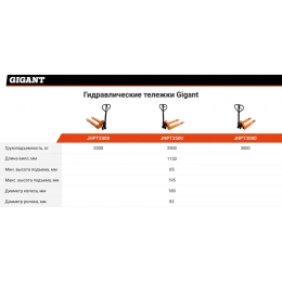 Гидравлическая тележка 2500 кг Gigant 1150x550 мм полиуретановые колеса JHPT2500