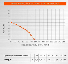 Насос дренажный STURM! WP97035P,  центробежный, погружной, 7000л/ч