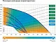 Насос садовый скважинный Джилекс ВОДОМЕТ 55/75 900Вт 3300л/час (в компл.:Фирменный обратный клапан) (5575)