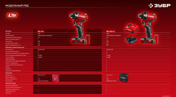 Ударный винтоверт Зубр ВБУ-180, LMS,  без АКБ,  без ЗУ