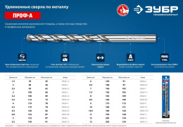 Сверло Зубр 29624-12 по металлу Д 12мм Дл 205мм 1пред. для дрелей