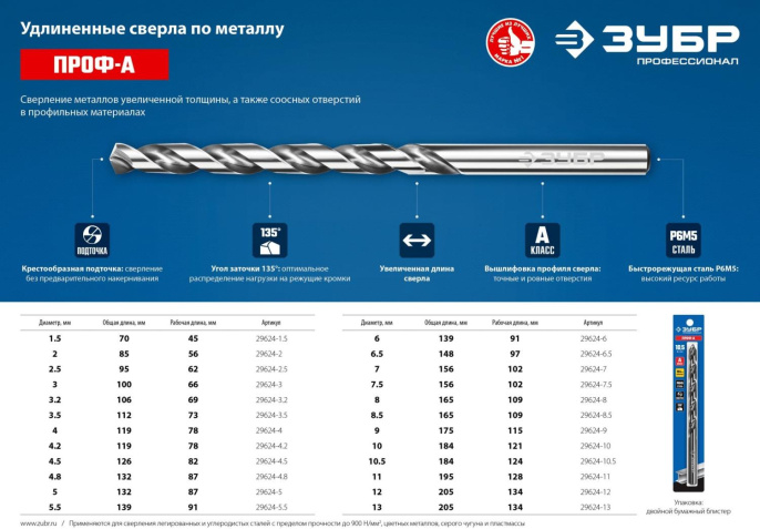 Сверло Зубр 29624-12 по металлу Д 12мм Дл 205мм 1пред. для дрелей