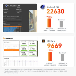 Мини-компьютер Beelink SER9 AMD Ryzen AI 9 HX 370, RAM 32 ГБ, SSD 1000 ГБ, AMD Radeon 890M, серебристый BL/Ryzen_AI_9HX370,32/1TB/Milky Grey
