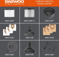 Строительный пылесос Daewoo DAVC 2014,  оранжевый
