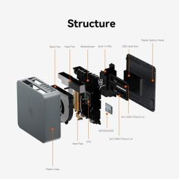 Мини-компьютер Beelink AMD Ryzen 7 6800H BL/EQR6-LP/6800H/32G/500G/Milky Grey