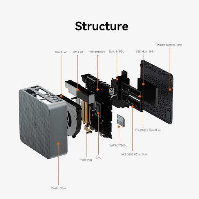 Мини-компьютер Beelink AMD Ryzen 7 6800H BL/EQR6-LP/6800H/32G/500G/Milky Grey