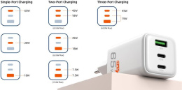 Зарядное устройство CABLETIME GA65W (CT-GAN65-PW) GaN PD3.0 2C1A 65 Вт, белый