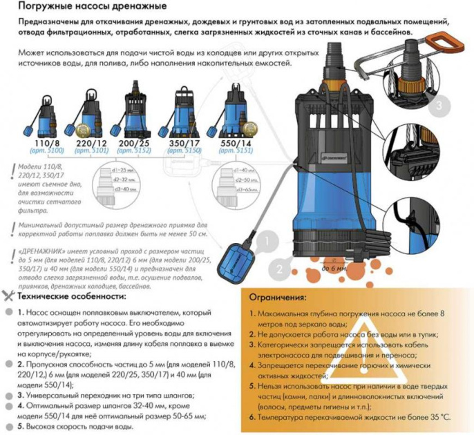 Насос дренажный Джилекс Дренажник 220/12 750Вт 13200л/час центробежный в компл.:Переходник "Елочка" на три размера шланга 25/32/40мм 5101