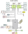 Материнская плата MB Supermicro X12DPL-I6, 2x LGA 4189, C621A, 8xDDR4, 4 PCI-E 4.0 x16, M.2 Interface: 2 PCI-E 4.0 x4, 2260, 2280, Dual LAN with Intel® i210 Gigabit Ethernet Controller
