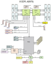 Материнская плата MB Supermicro X12DPL-I6, 2x LGA 4189, C621A, 8xDDR4, 4 PCI-E 4.0 x16, M.2 Interface: 2 PCI-E 4.0 x4, 2260, 2280, Dual LAN with Intel® i210 Gigabit Ethernet Controller