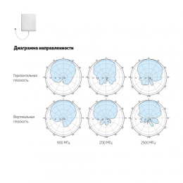 Антенна широкополосная ДалСвязь 800-2700 МГц DP-800/2700-7/9 OD