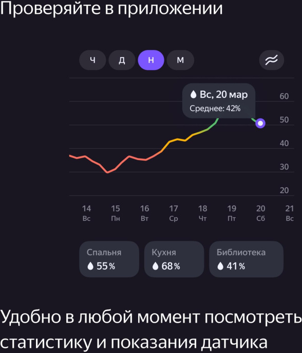 Датчик температуры и влажности ЯНДЕКС YNDX-00523,  белый