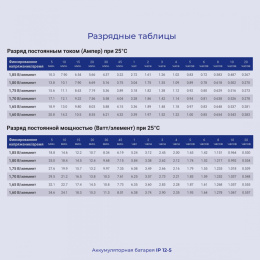 Батарея для ИБП Ippon IP12-5 12В 5.0Ач 669055