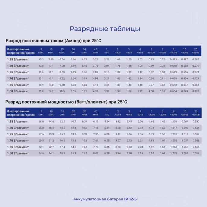 Батарея для ИБП Ippon IP12-5 12В 5.0Ач 669055