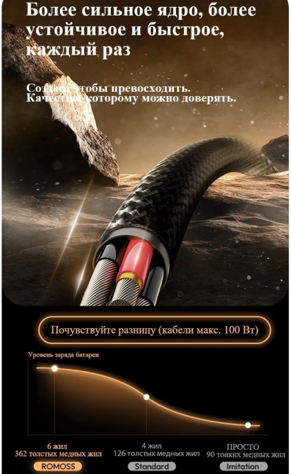 Кабель Romoss CB303A,  USB Type-C (m) -  USB (m),  2м,  MFI,  черный