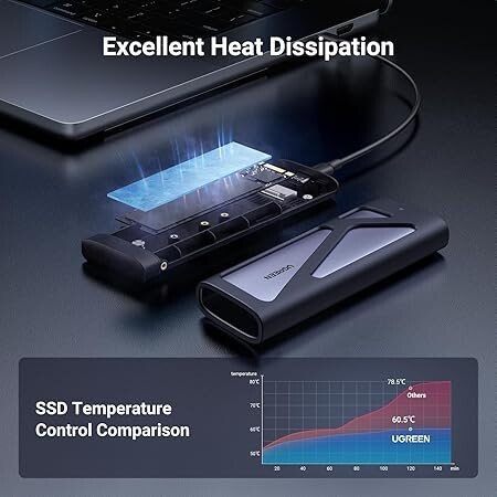 Бокс внешний для жесткого диска UGREEN CM767 15813 M.2 NVMe/M.2 SATA SSD Enclosure 10Gbps. Цвет: серый (15813_)