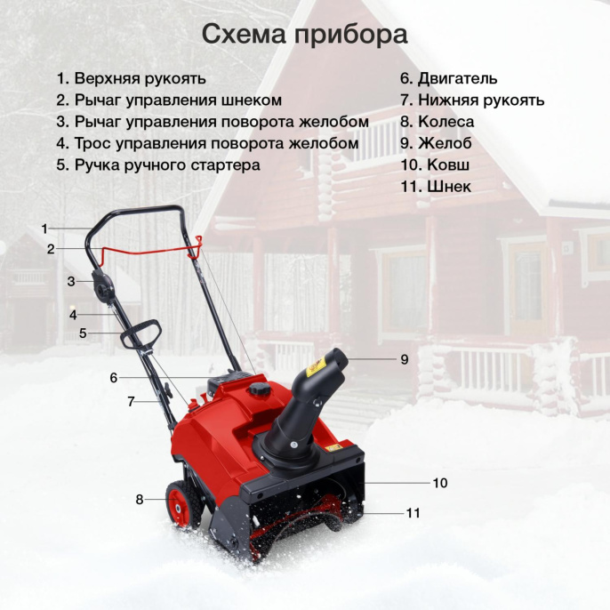 Снегоуборщик StarWind GST-2246,  бензиновый, 3л.с.