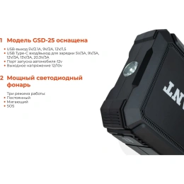 Портативное пуско-зарядное устройство Gigant 25000 mAh GSD-25