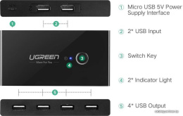 USB-хаб Ugreen US216 30767 подключение по USB-A, 4 x USB-A, корпус пластик