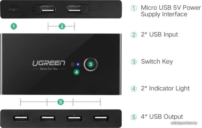 USB-хаб Ugreen US216 30767 подключение по USB-A, 4 x USB-A, корпус пластик