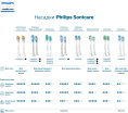 Электрическая зубная щетка Philips Sonicare HX3671/13 насадки для щётки: 1шт, цвет:белый