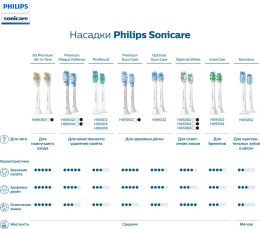 Электрическая зубная щетка Philips Sonicare HX3671/13 насадки для щётки: 1шт, цвет:белый