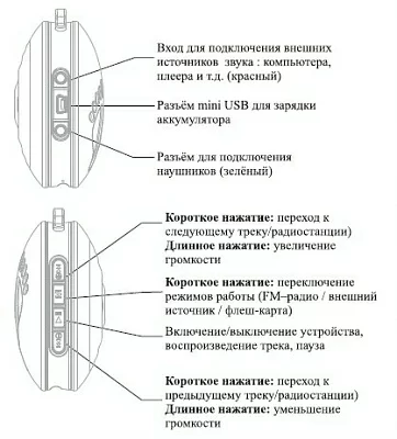 ORIENT MC-011F, Брелок - радио с MP3, 3.0W(RMS), FM-радио, MP3, чтение microSD/T-Flash, вход/выход mini jack 3.5мм, встроенный аккумулятор до 3ч, зарядка от USB/адаптера 220В (в комплекте), цвет белый с фиолетовым