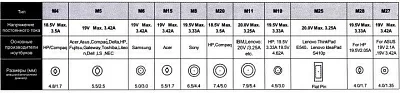 Ippon S65U блок питания (18.5-20V 65W USB) +11 сменных разъёмов