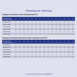 Аккумуляторная батарея Ippon IP6-4.5 для ИБП,  6В,  4.5Ач [769317]