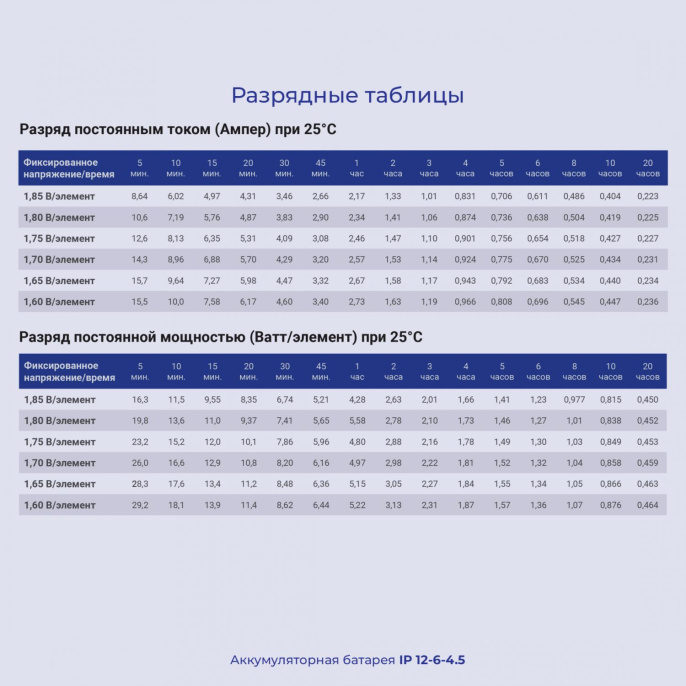 Аккумуляторная батарея Ippon IP6-4.5 для ИБП,  6В,  4.5Ач [769317]