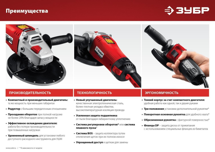 Угловая шлифмашина Зубр УШМ-125-1205 Э