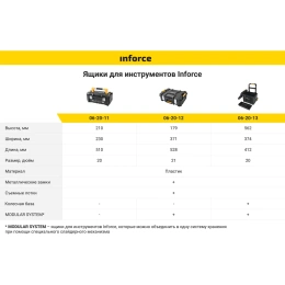 Ящик для инструментов Inforce 20 дюймов c органайзерами 06-20-11
