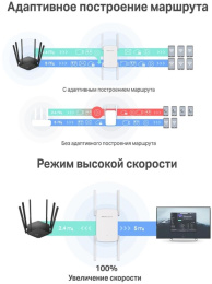 Повторитель беспроводного сигнала Mercusys ME50G AC1900 10/100/1000BASE-TX белый