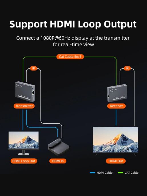Удлинитель HDMI CABLETIME CP40G (CT-HEHD-FG60) Extender HD 1080P@60Hz до 60 м по витой паре RJ45