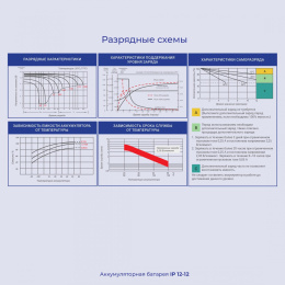 Аккумуляторная батарея для ИБП Ippon 669059 12В 12 Ач