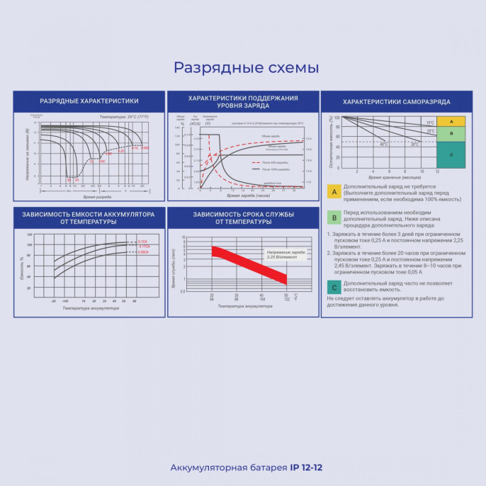 Аккумуляторная батарея для ИБП Ippon 669059 12В 12 Ач