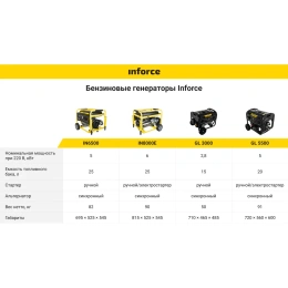 Бензиновый генератор 3 кВт; колёса и ручки Inforce GL 3000 04-03-18